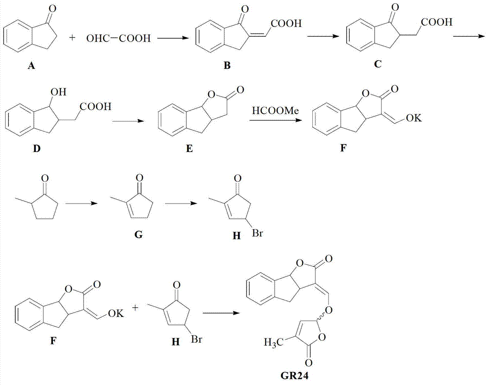 Total synthesis method of strigolactones GR24