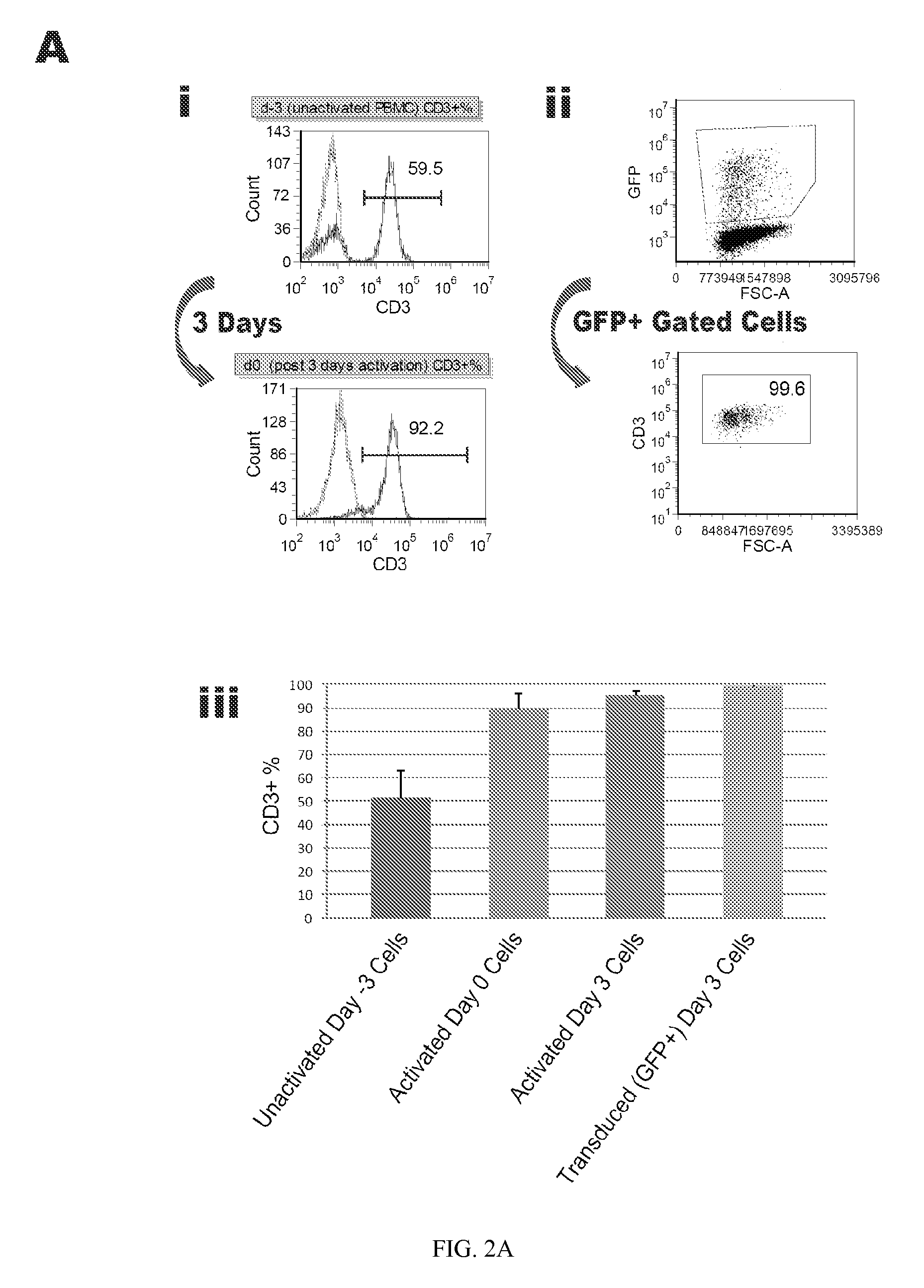 Reprogramming T cells and hematopoietic cells