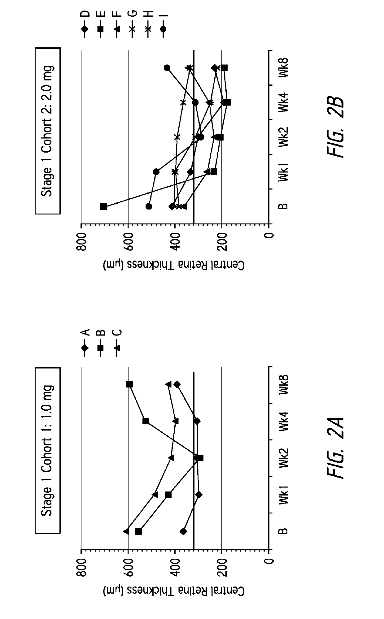 Method of treating AMD in patients refractory to anti-VEGF therapy