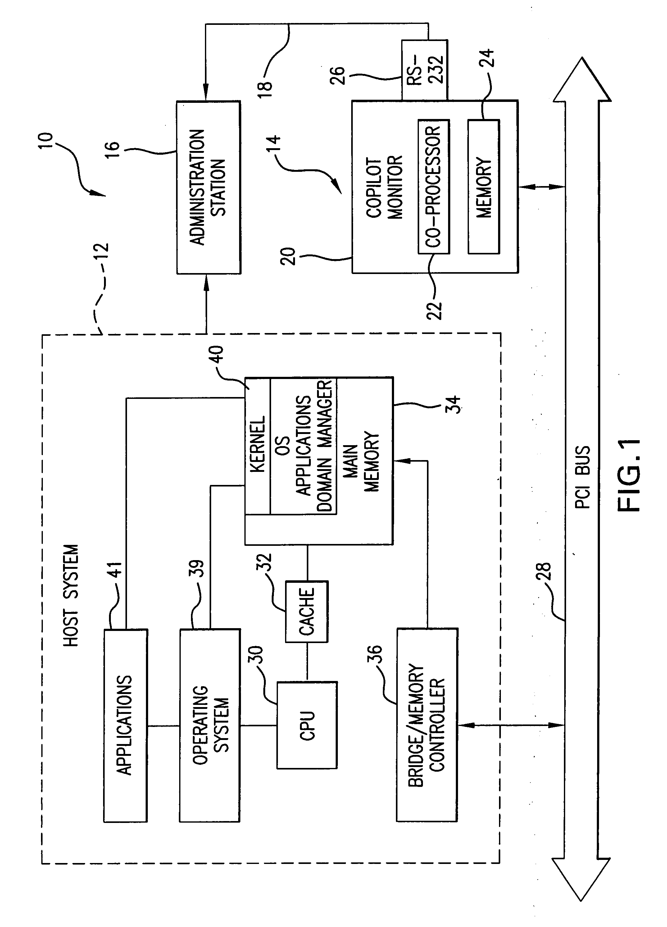 Method and system for monitoring system memory integrity