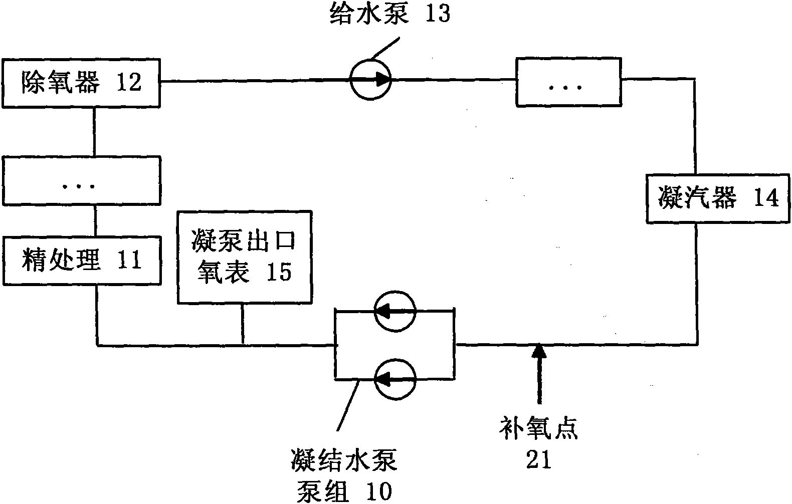 Power station boiler and water-supply oxygen supplementing device and method thereof