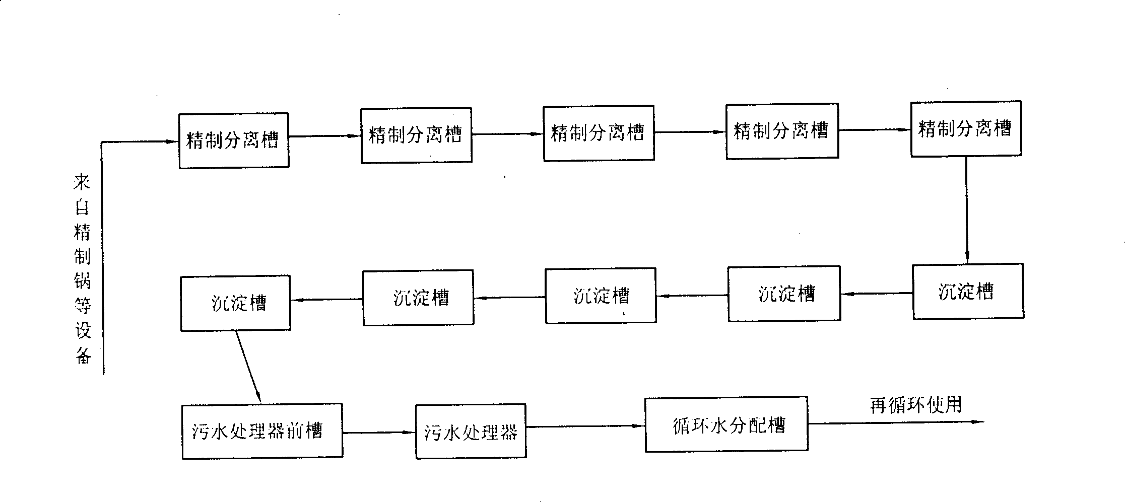 Treatment process for industrial wastewater of yellow phosphorus production