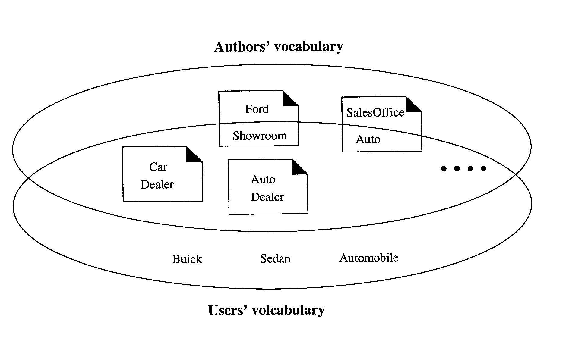 Supporting web-query expansion efficiently using multi-granularity indexing and query processing