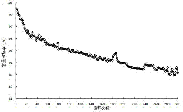 Preparation method for lithium iron phosphate positive electrode of lithium ion battery