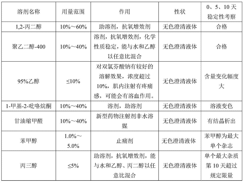 Injection for treating pyrexia and hoof disease of dairy cows, and its preparation method