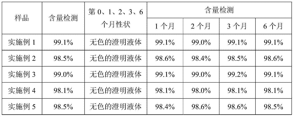 Injection for treating pyrexia and hoof disease of dairy cows, and its preparation method