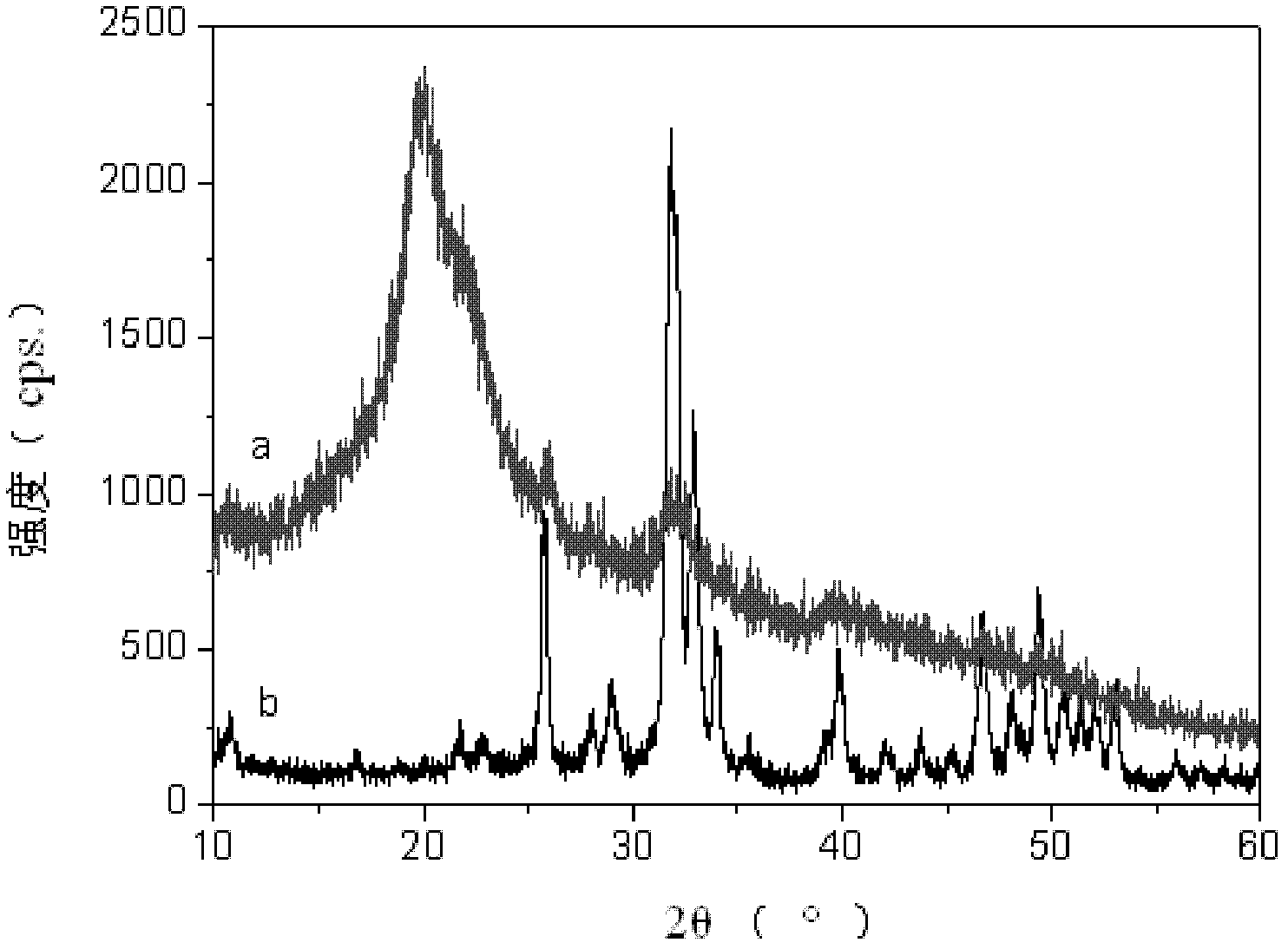 Preparation of long-acting chitosan/apatite/rifampicin composite material by biomimetic mineralization method