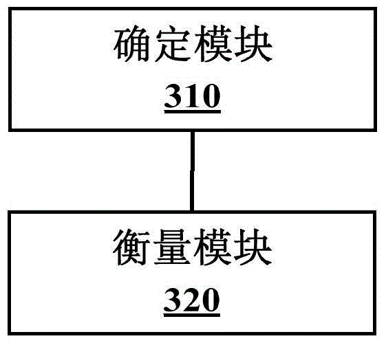 Method and device for measuring search engine performance