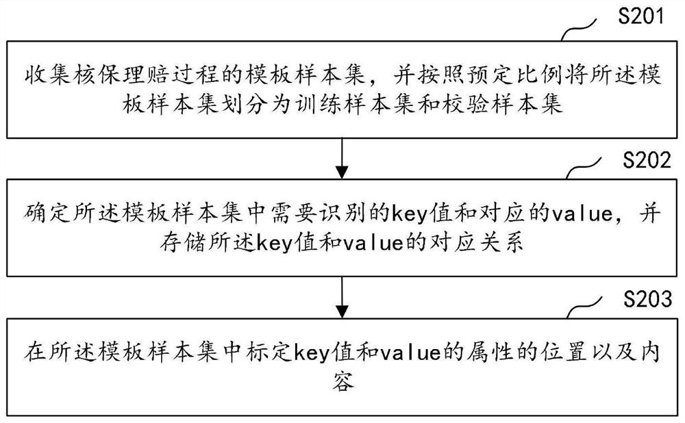 Data entry method and device for underwriting claim settlement process, equipment and storage medium