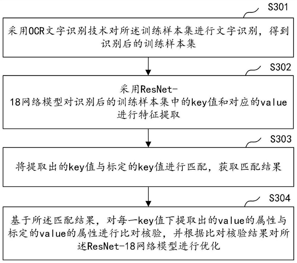 Data entry method and device for underwriting claim settlement process, equipment and storage medium