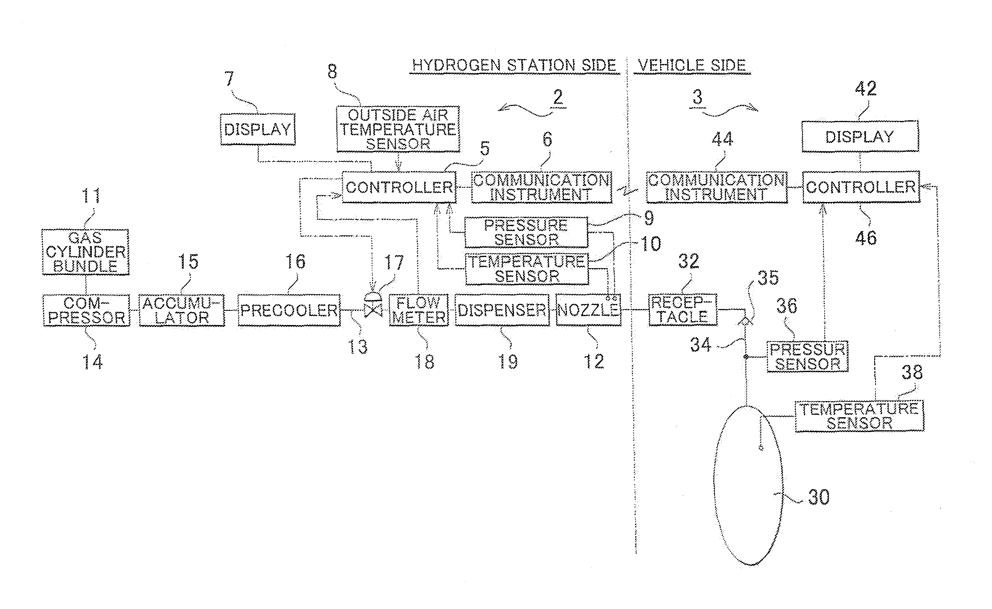 Gas filling method, gas filling system, gas station and mobile unit