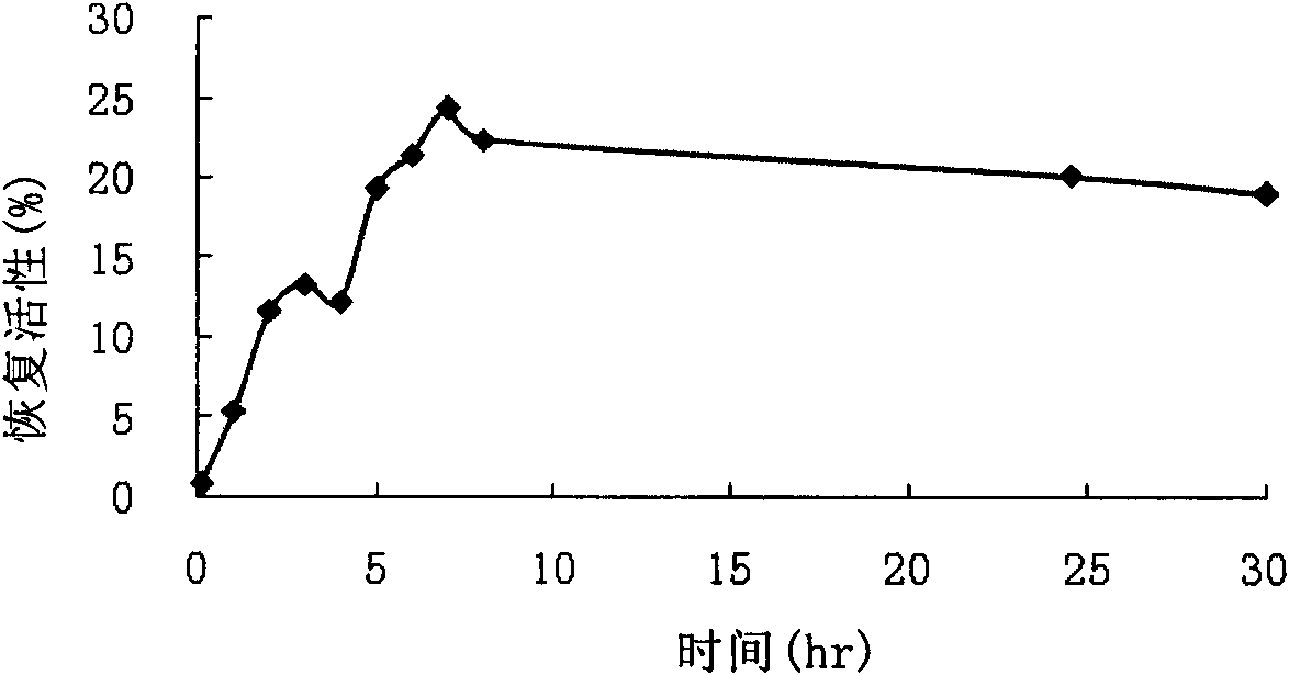 Production and application of high-stability recombination carboxypeptidase B