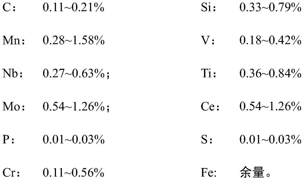 A kind of high-strength corrosion-resistant steel bar and its manufacturing method