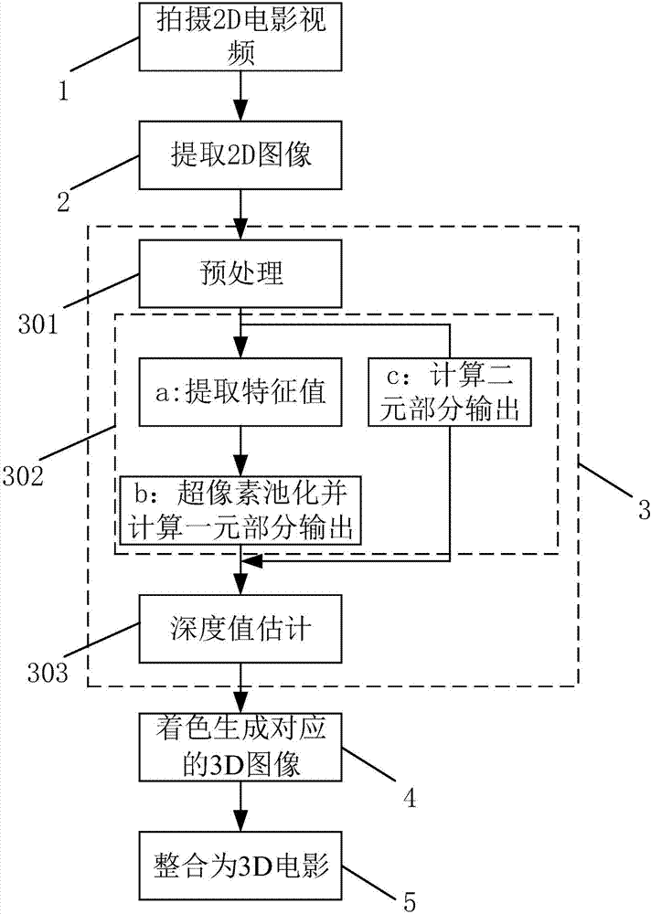 Method for converting 2D film into 3D film based on full convolutional neural network