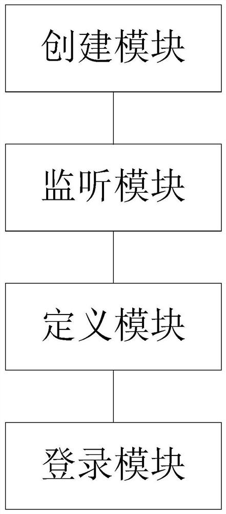 Method, system, server and storage medium for client authorization to log in to webpage