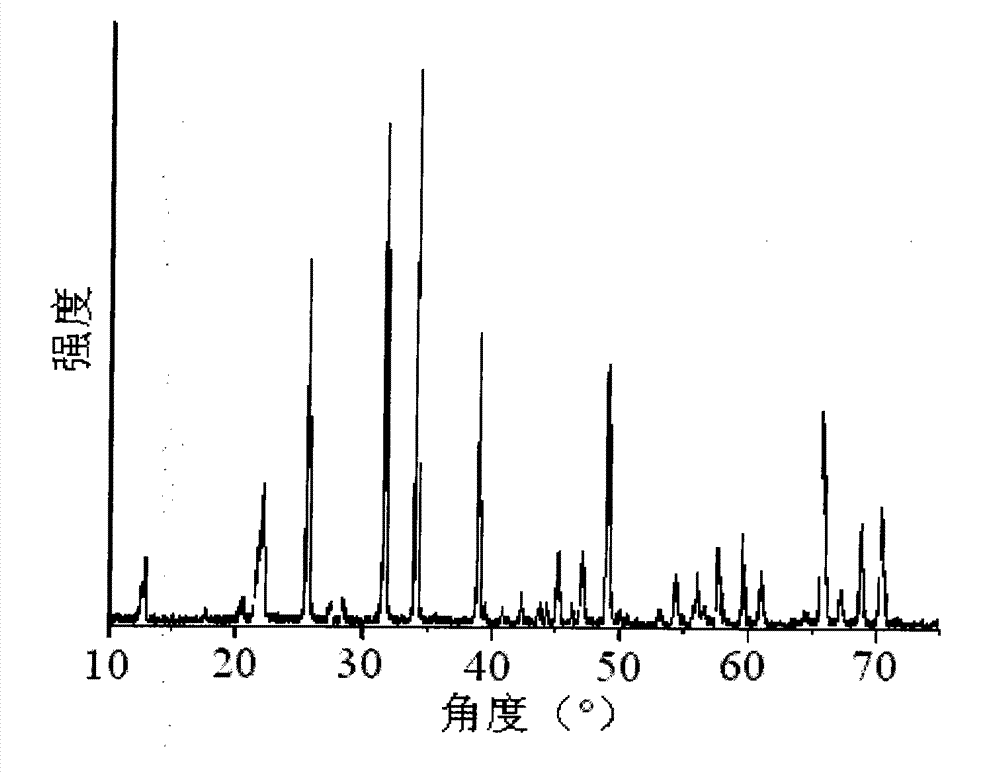 Preparation method of vacuum ultraviolet excited green silicate fluorescent powder