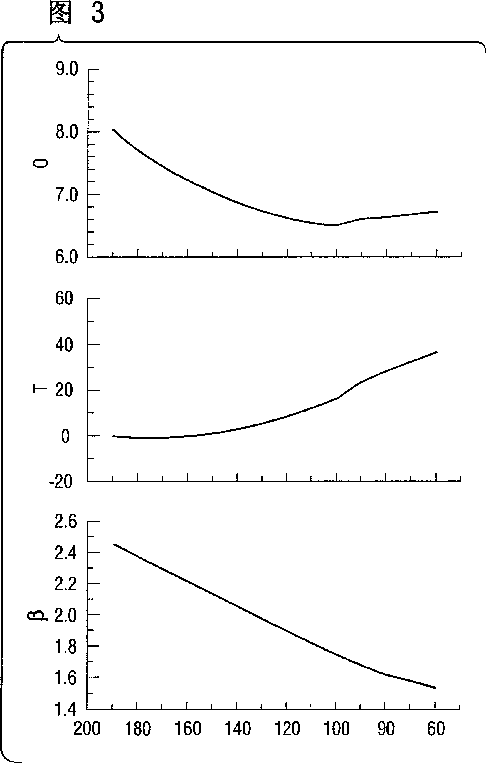 Production process of silicon single crystal