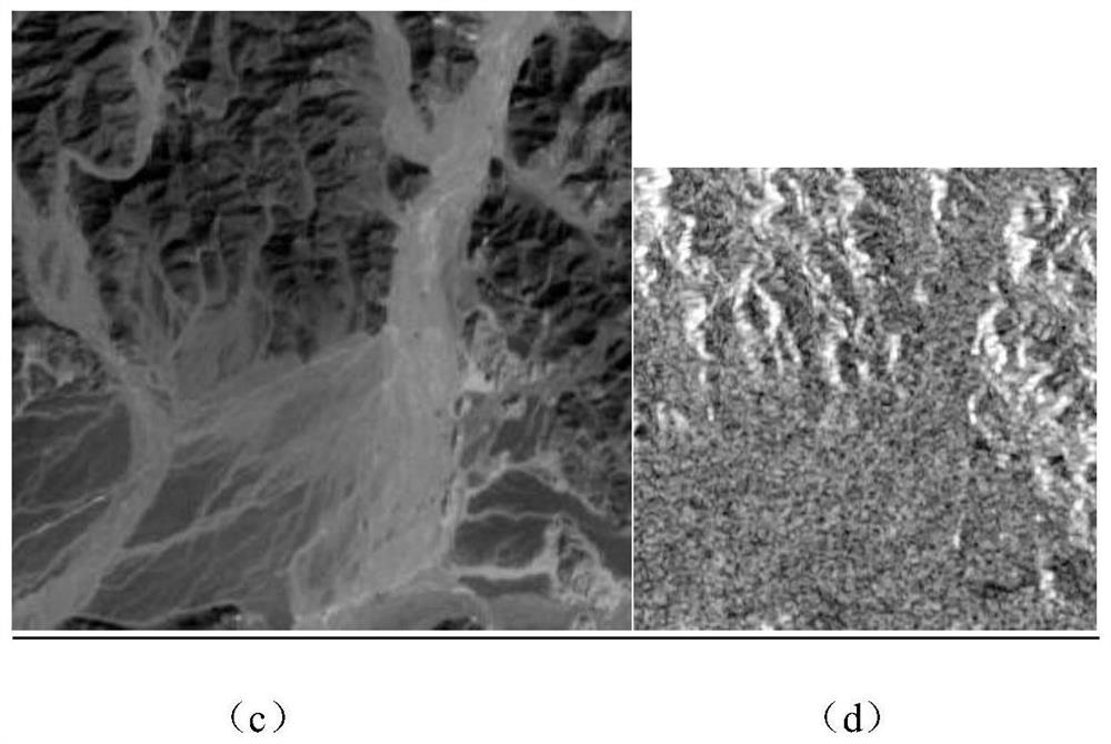 Multi-modal image registration method and system based on depth global features