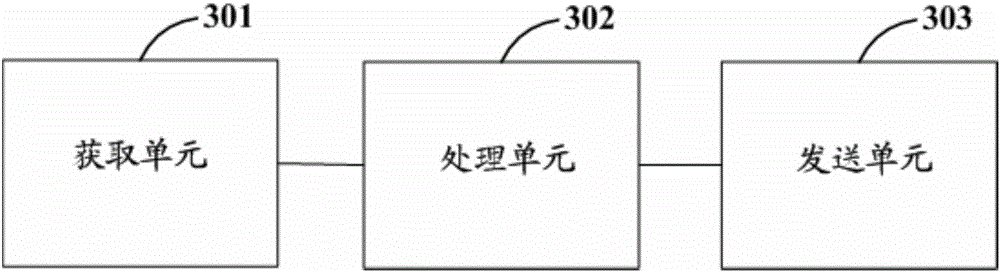 Frequency offset estimation methods, transmitter, receiver and communication system