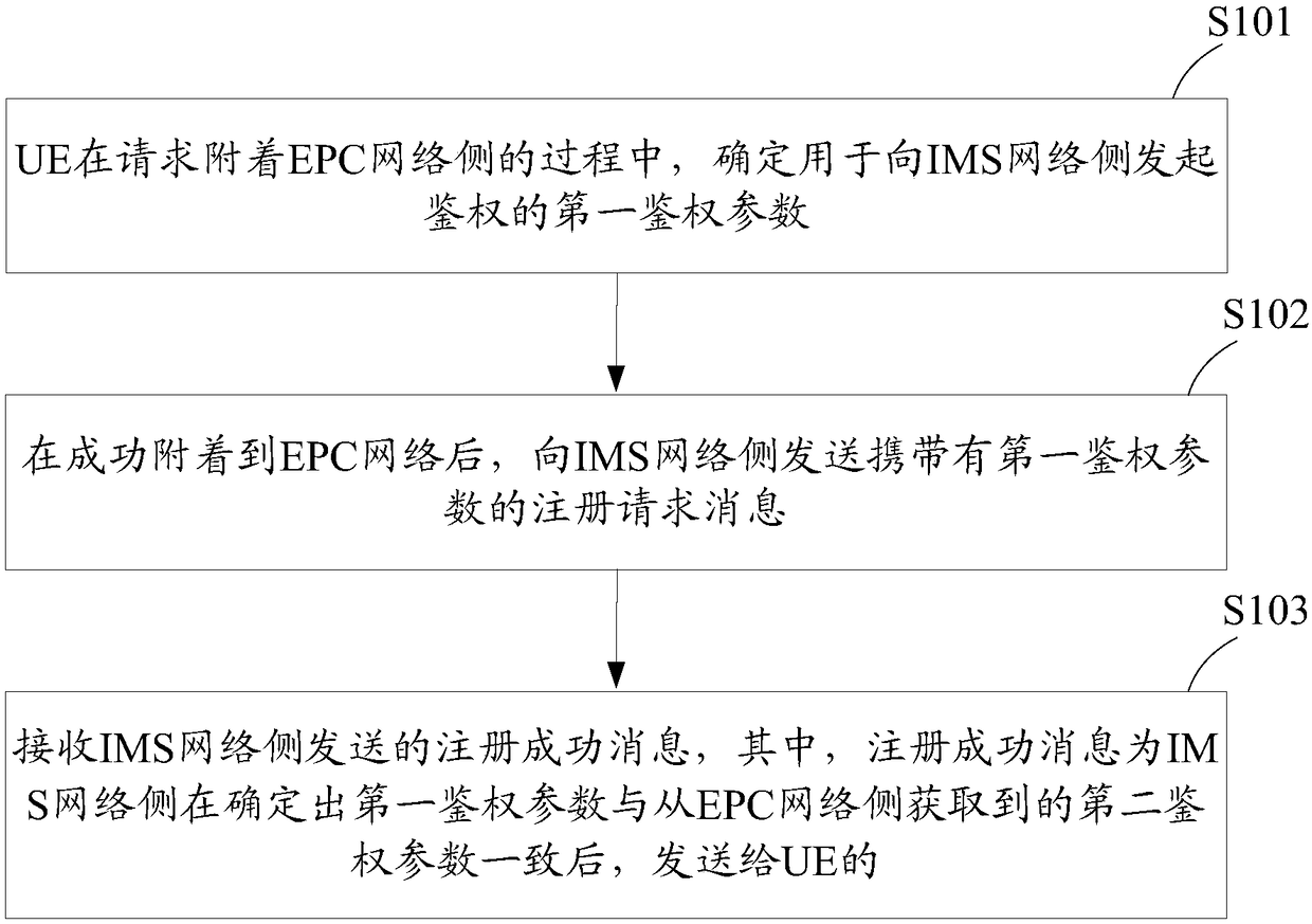 Method and device for realizing VoLTE IMS registration