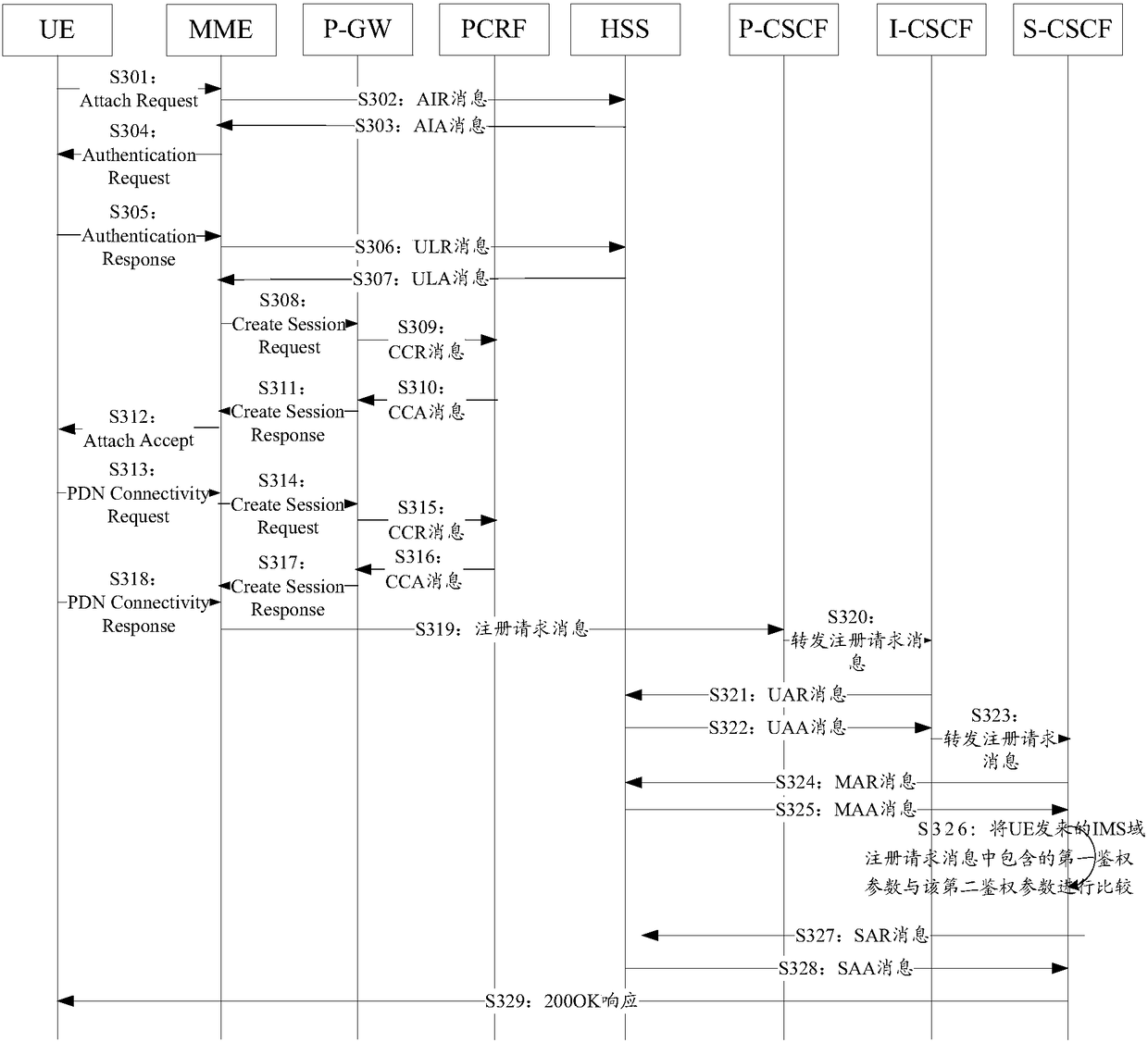 Method and device for realizing VoLTE IMS registration