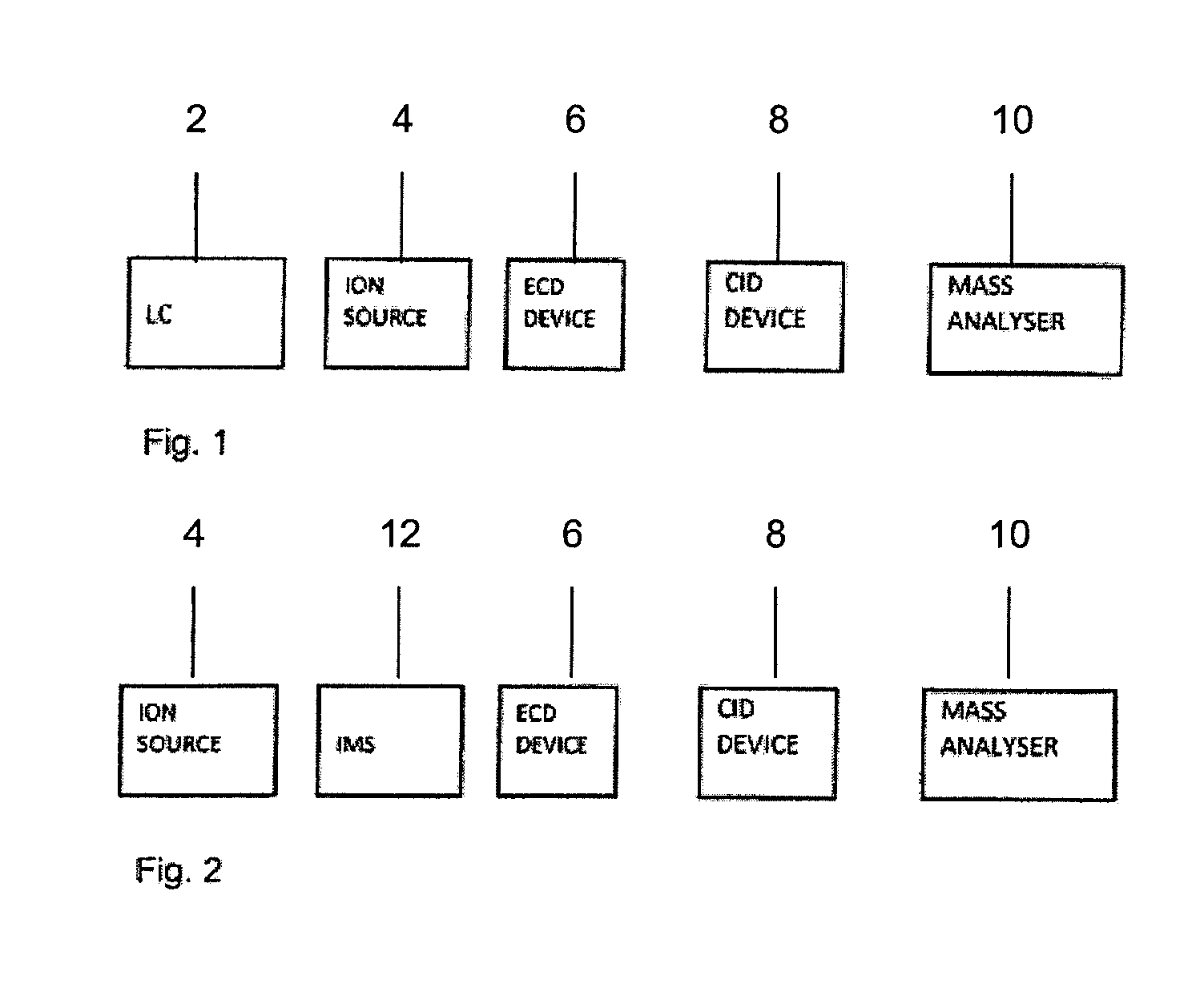 Method of MS/MS Mass Spectrometry