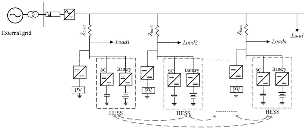 Distributed direct-current micro-grid composite energy storage control method