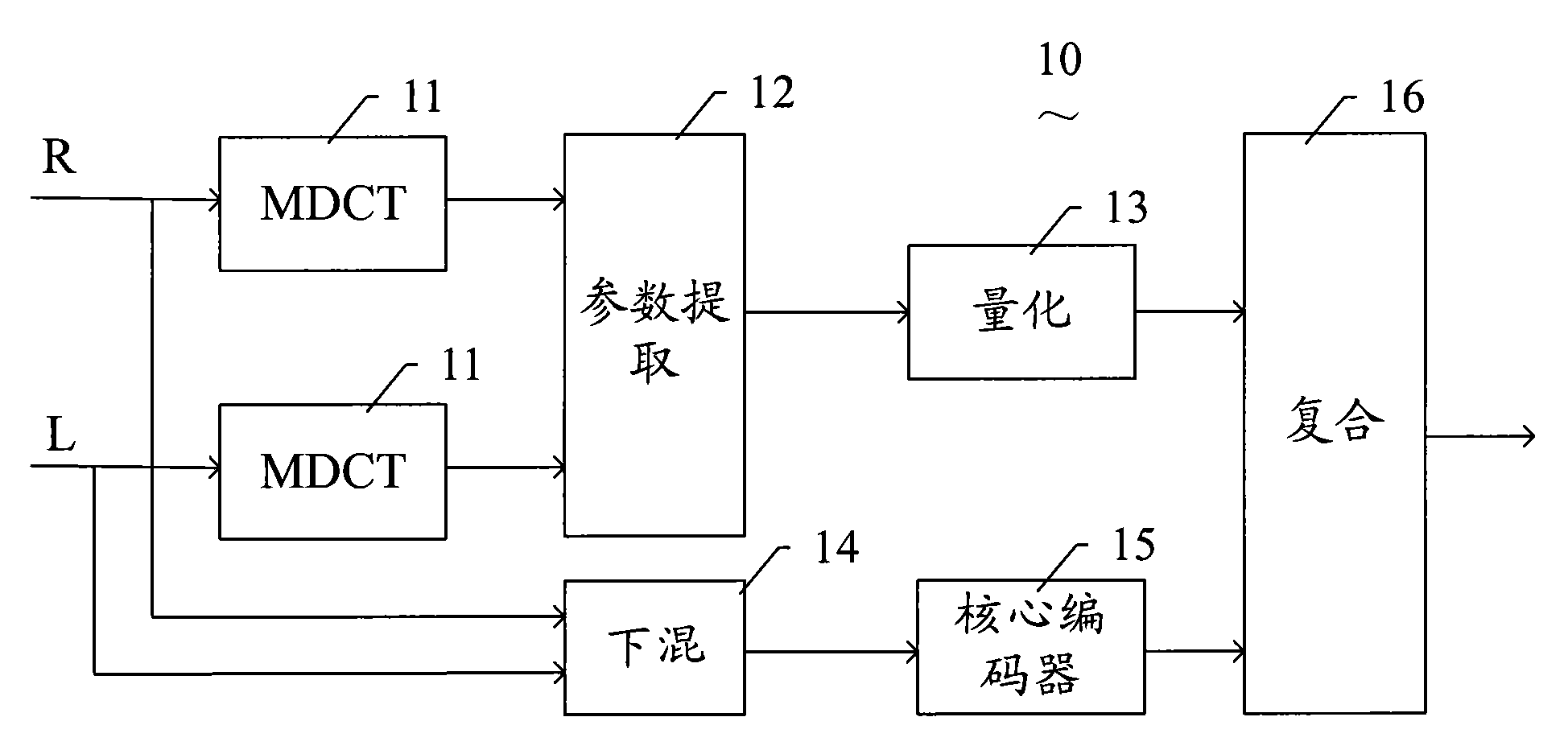 Device, system and method for coding and decoding