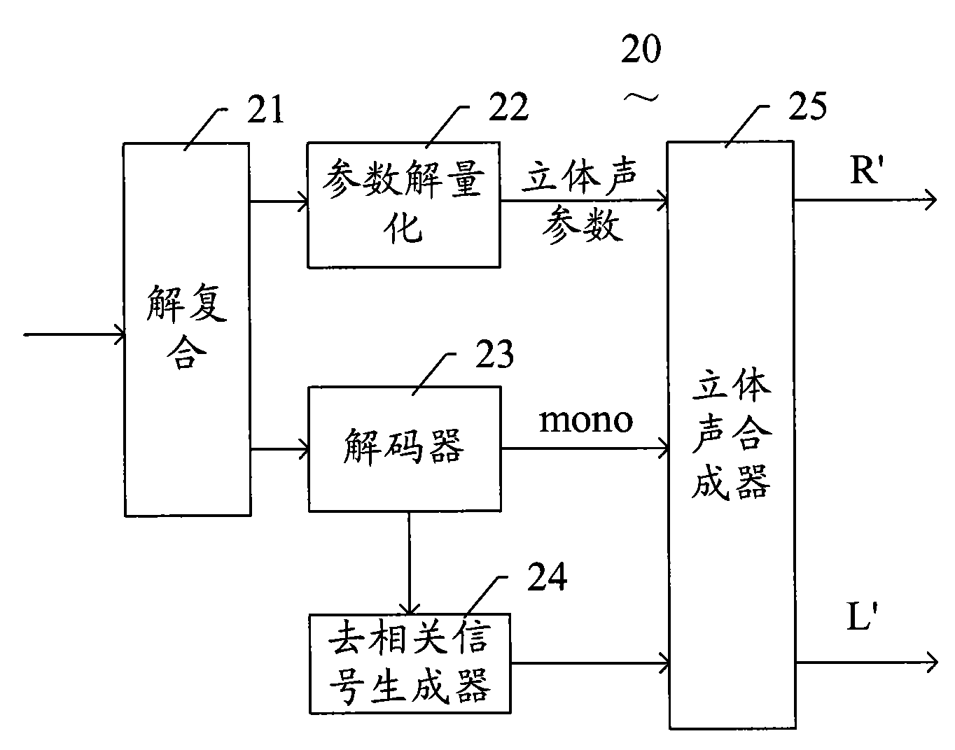 Device, system and method for coding and decoding