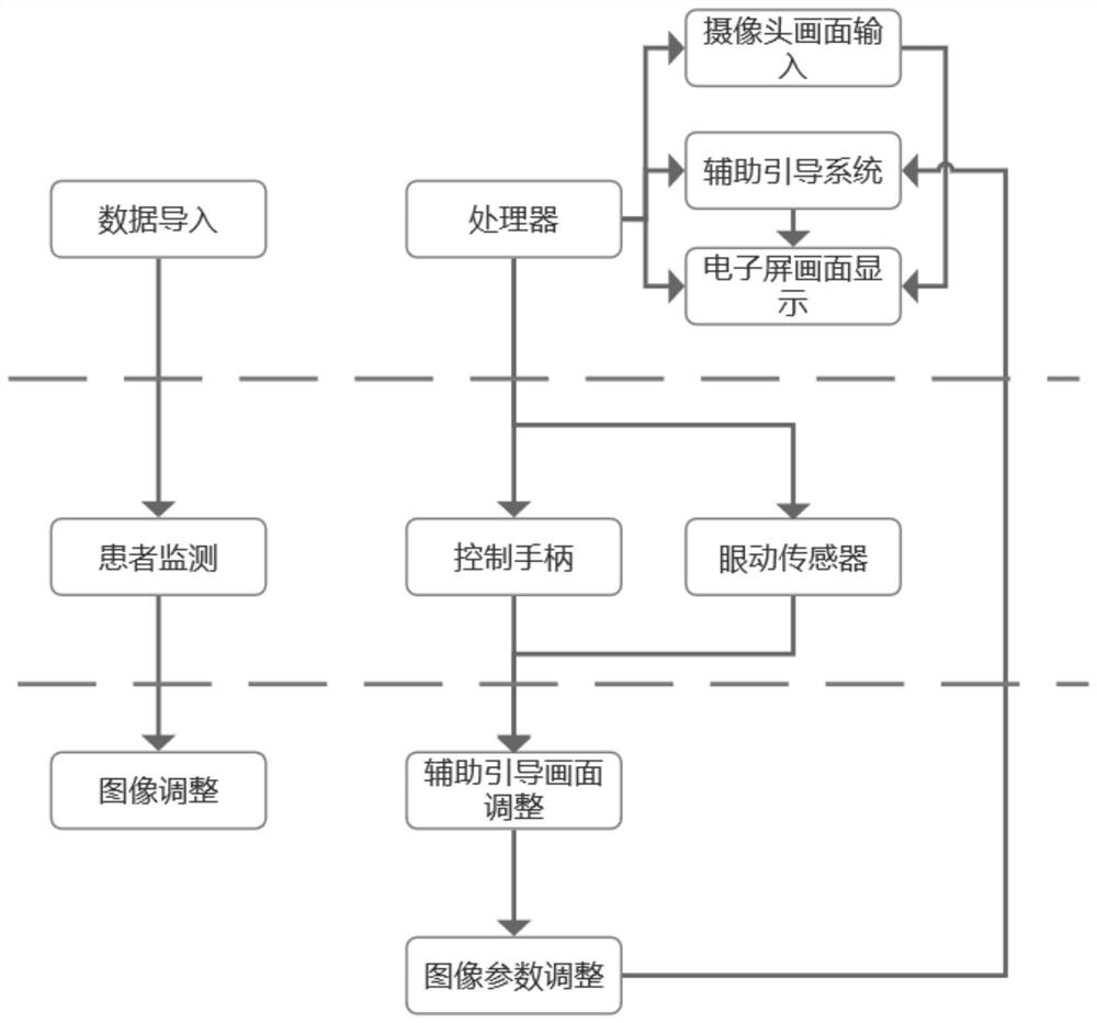 Edge visual field training equipment and method based on visual field center damage