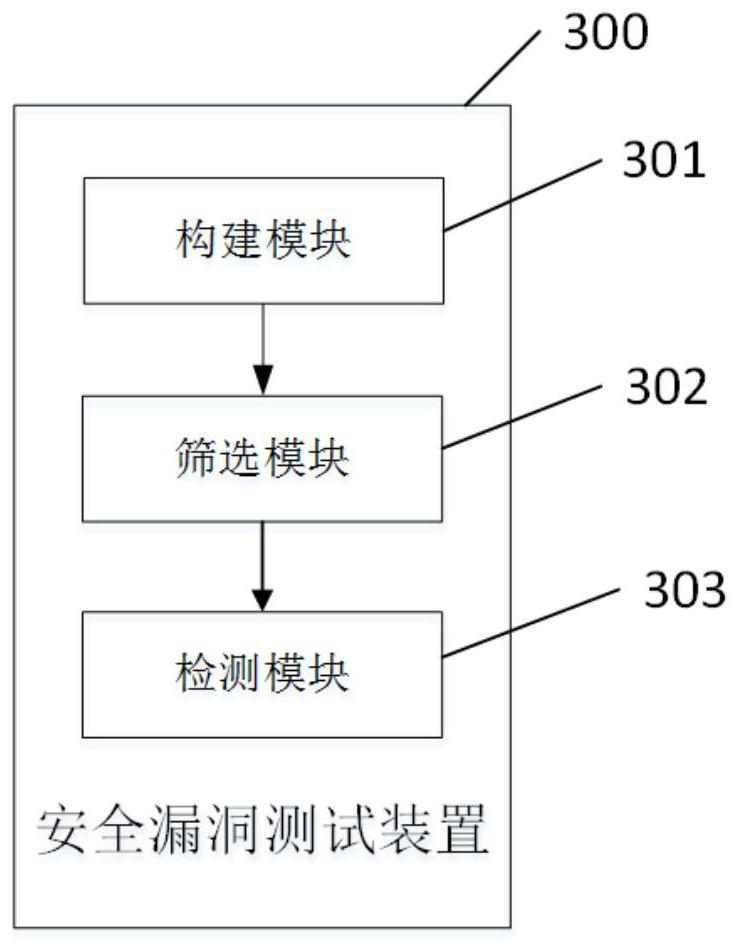 Deep learning model security vulnerability testing and repairing method, device and system based on genetic algorithm