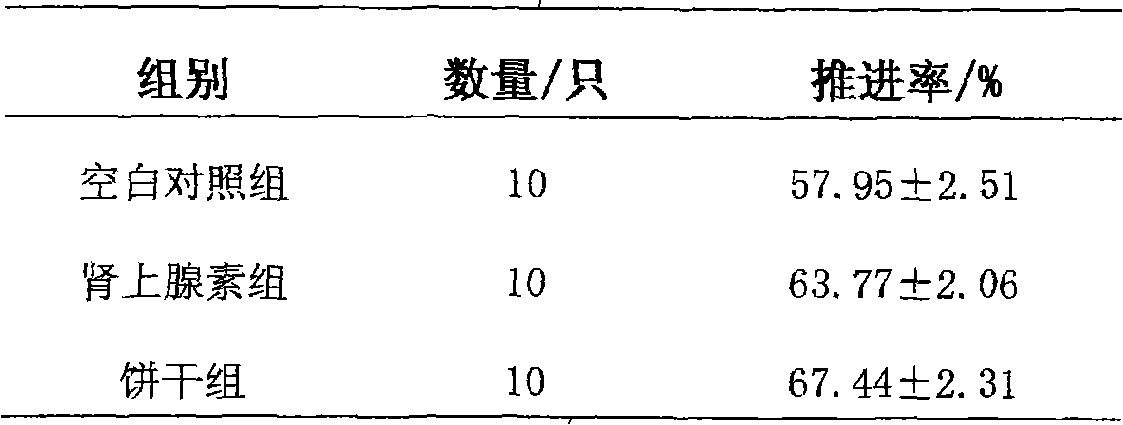 Cookies formula with catharsis effect and preparation method thereof