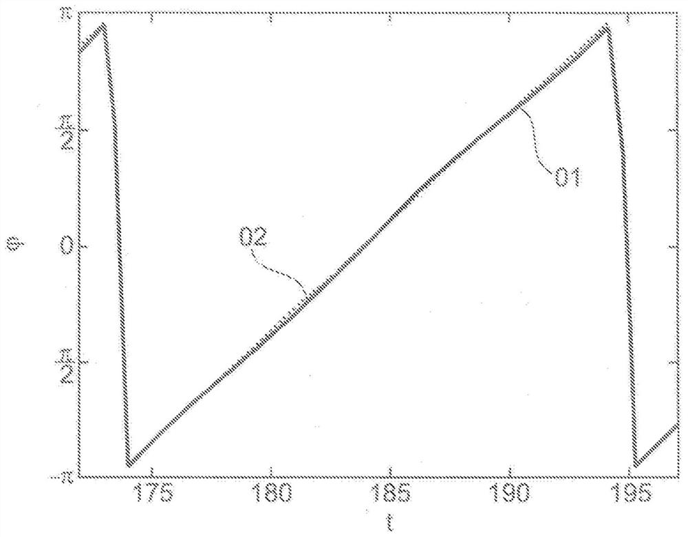 Method for determining corrected rotational speed signal and electric motor device