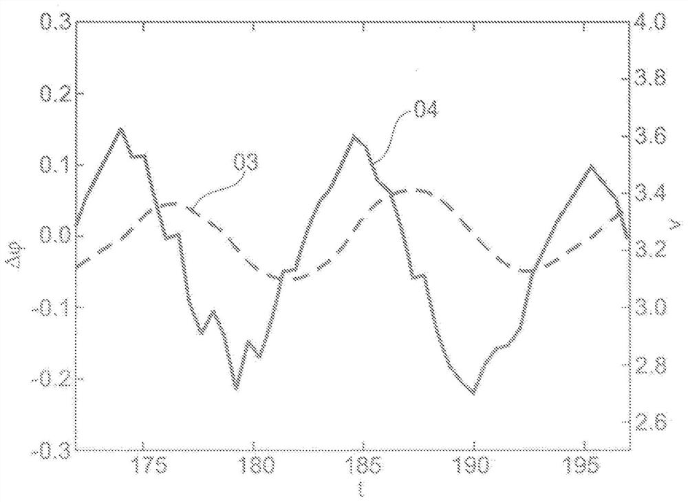 Method for determining corrected rotational speed signal and electric motor device