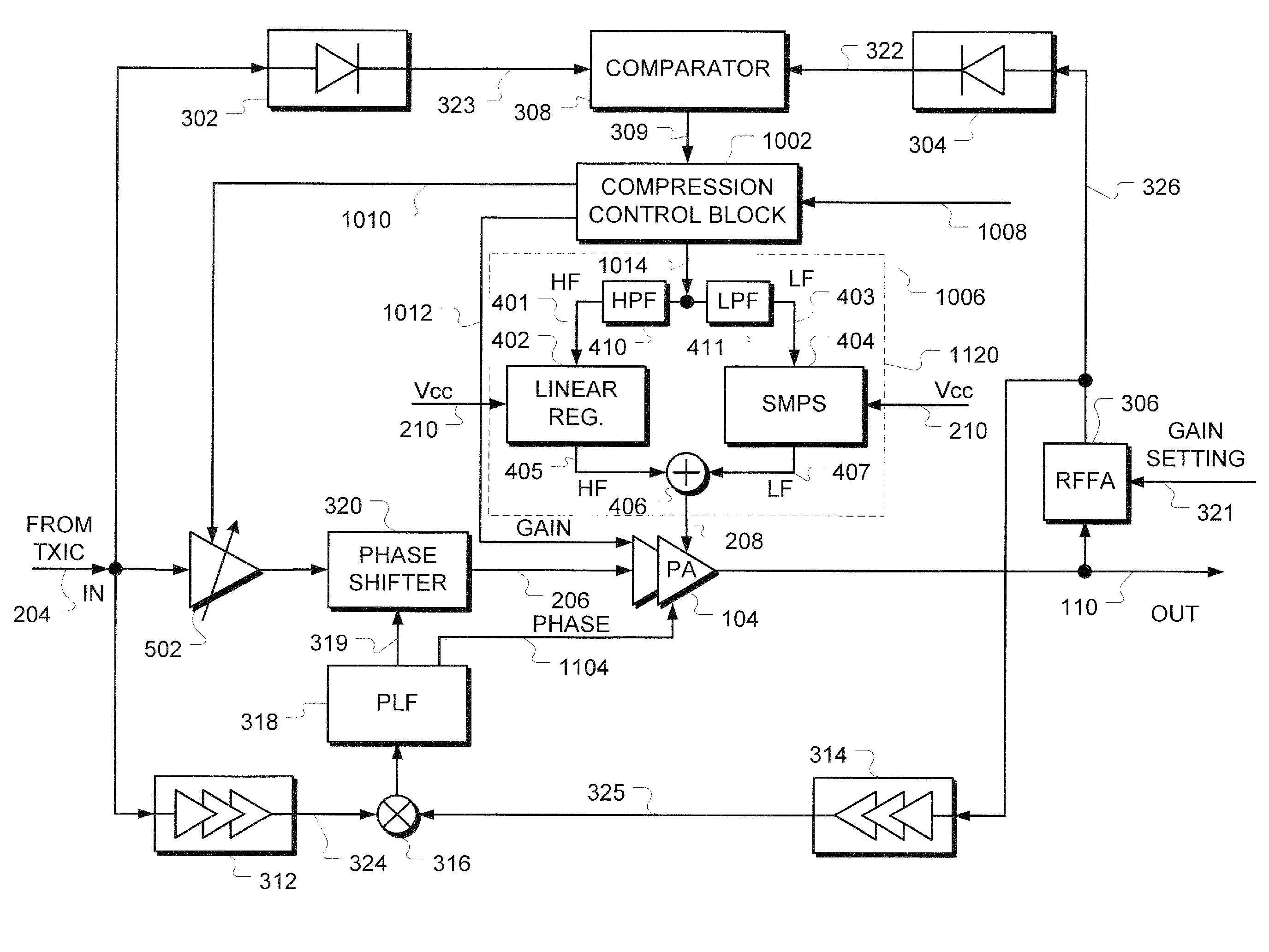 Amplifier compression controller circuit