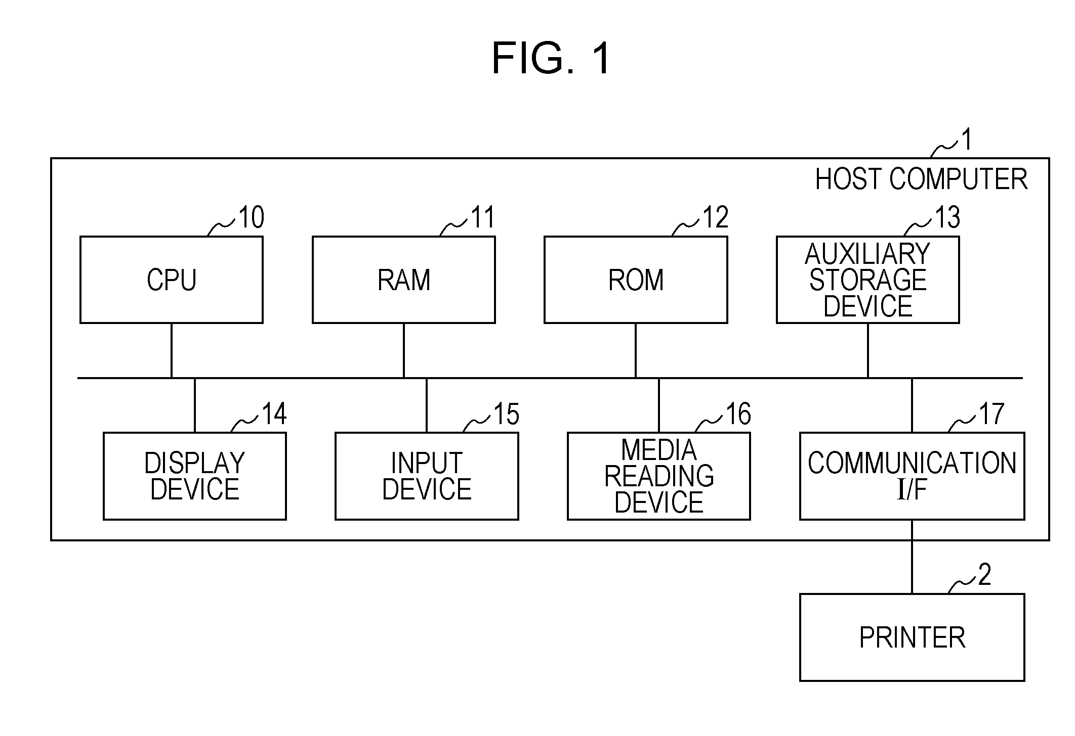 Computer-readable recording medium having printer driver recorded thereon, copying machine, and multi-function peripheral