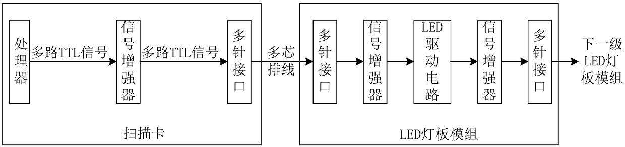 led display control system