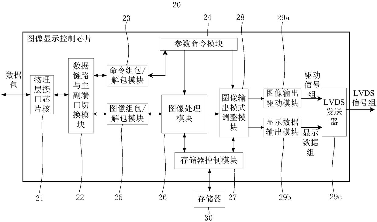 led display control system