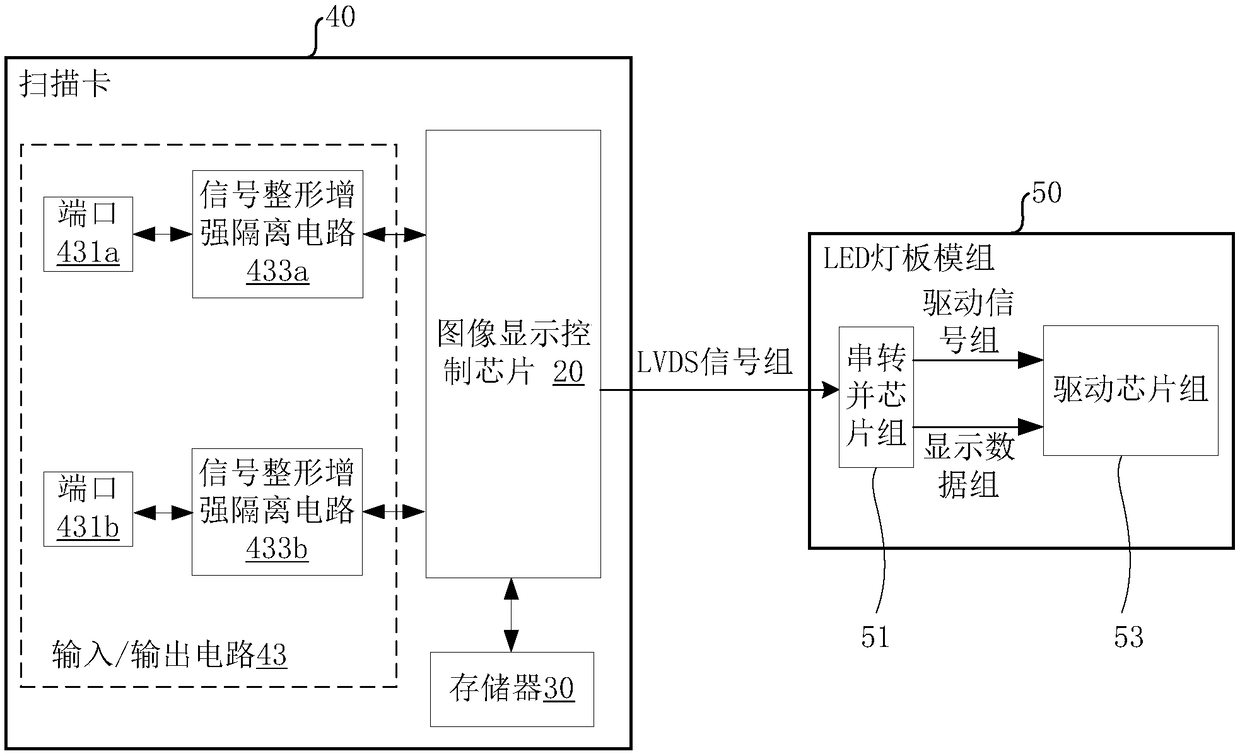 led display control system