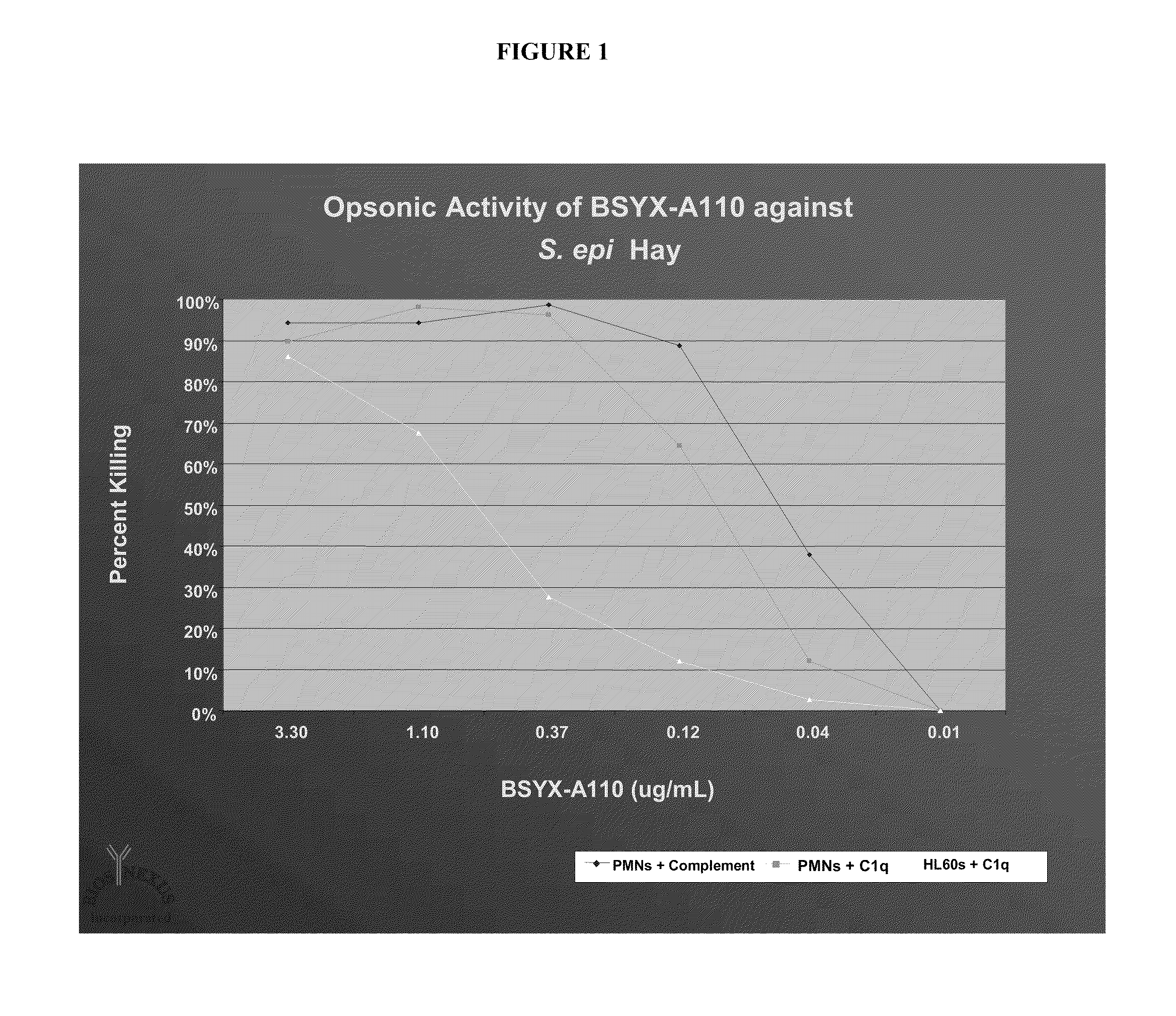 Compositions and methods for prophylactic and therapeutic treatment of infection