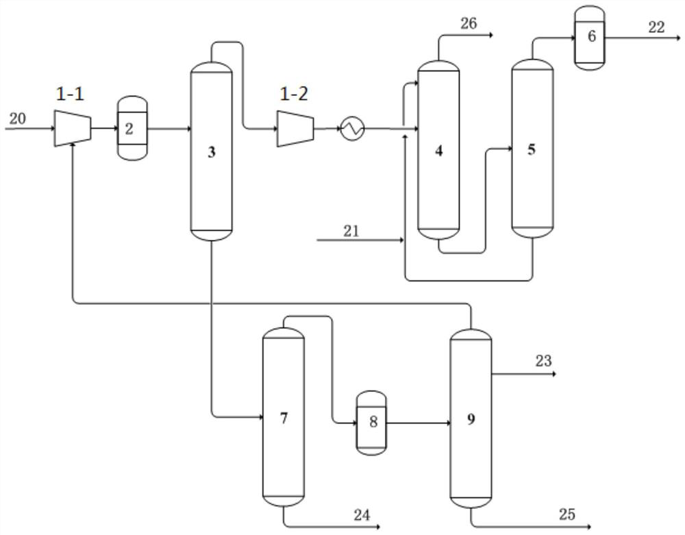 Pyrolysis gas separation system with purification function and utilization method