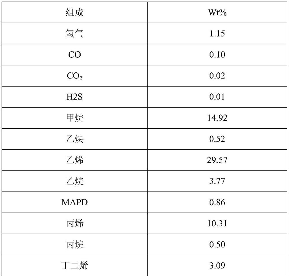 Pyrolysis gas separation system with purification function and utilization method