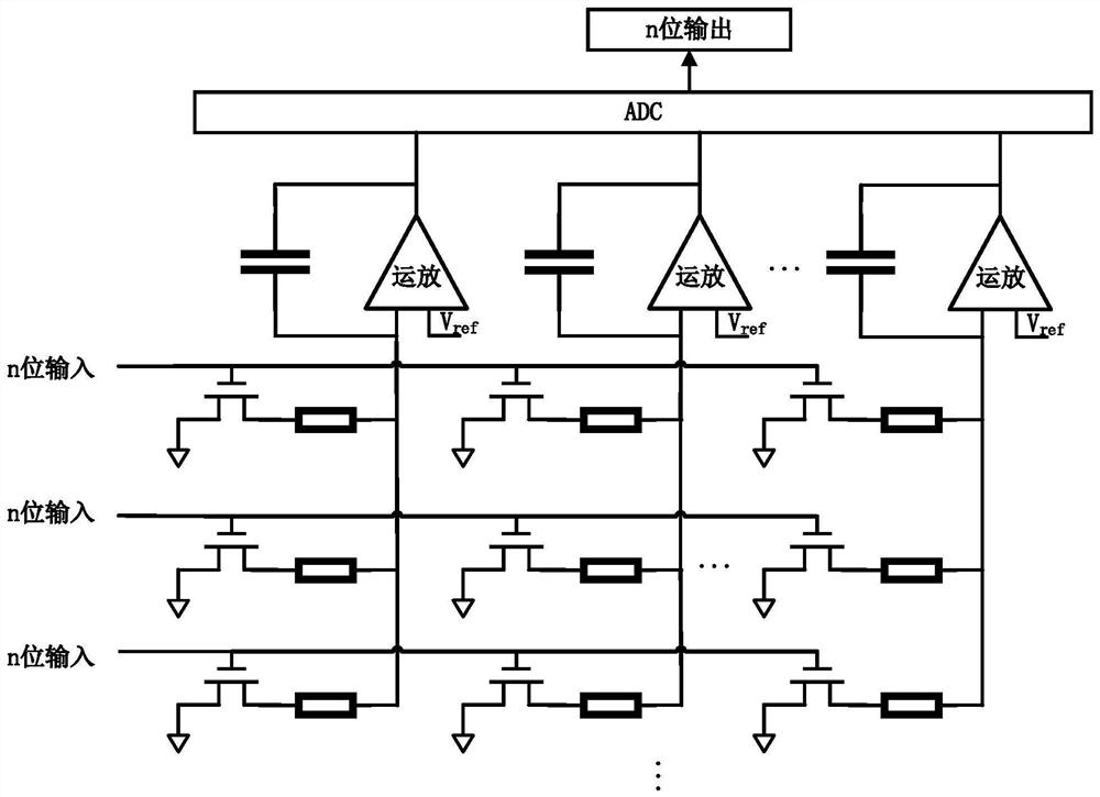 High-linearity neuromorphic calculation circuit realized by passive voltage stabilizing circuit