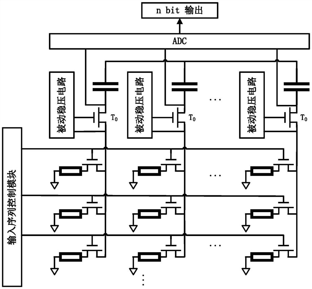 High-linearity neuromorphic calculation circuit realized by passive voltage stabilizing circuit