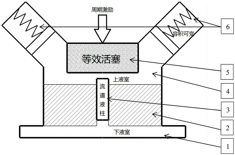 Optimizing and designing system for dynamic property of fluidic-resistance suspension of automobile powertrain