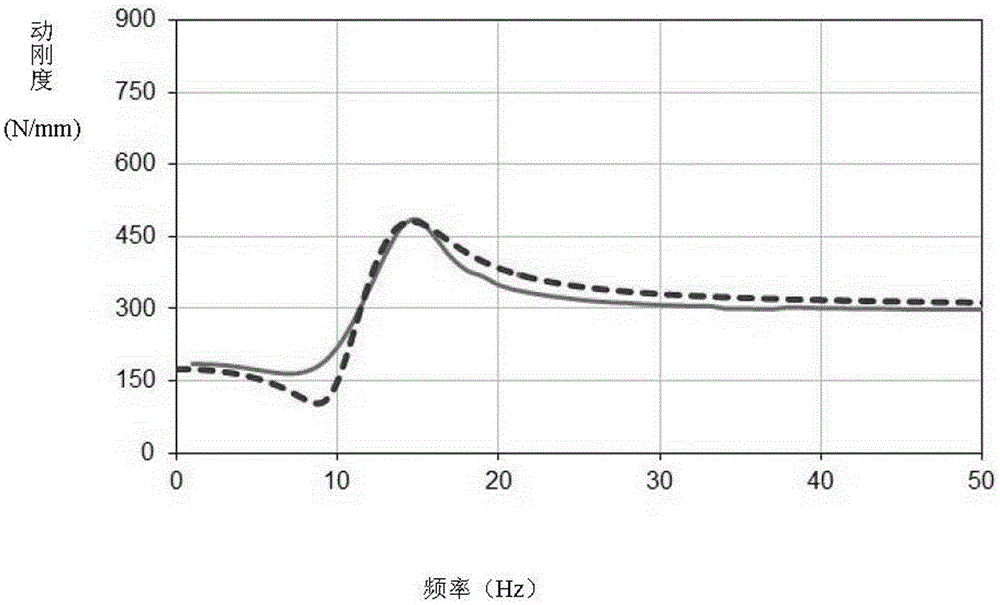 Optimizing and designing system for dynamic property of fluidic-resistance suspension of automobile powertrain