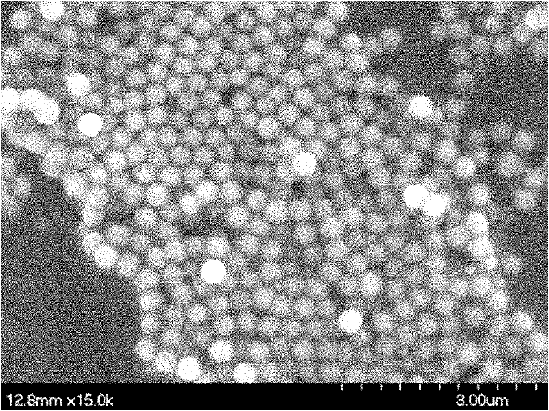 Preparation method of shearing thickened fluid based on SiO2 nano-scale microspheres