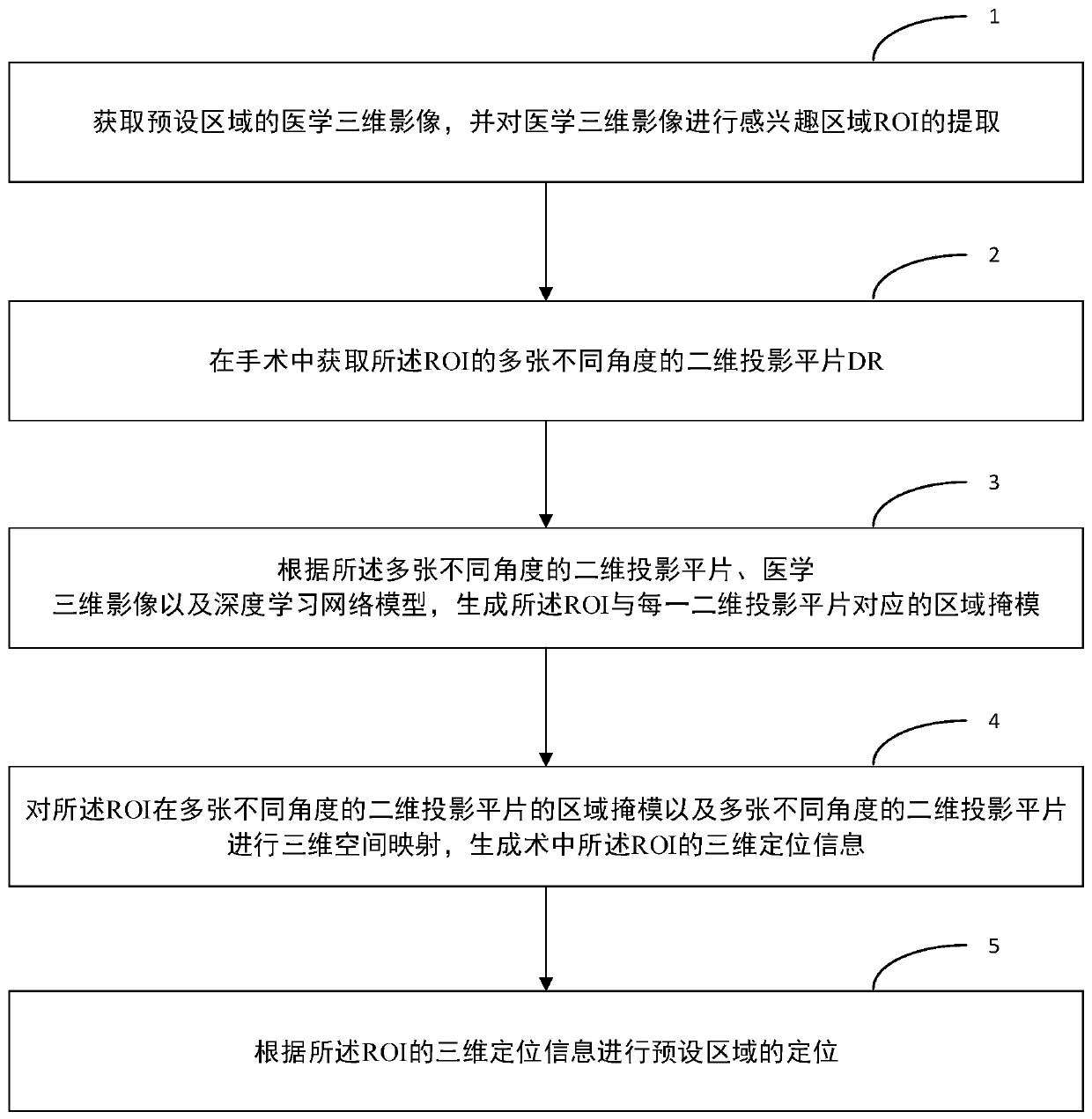 Intraoperative preset area positioning method and device, storage medium and electronic equipment