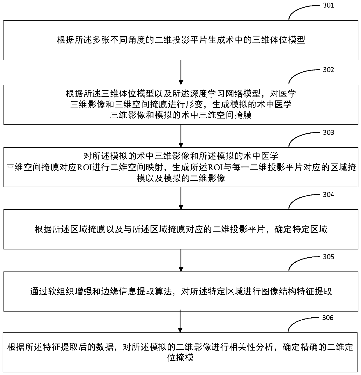 Intraoperative preset area positioning method and device, storage medium and electronic equipment