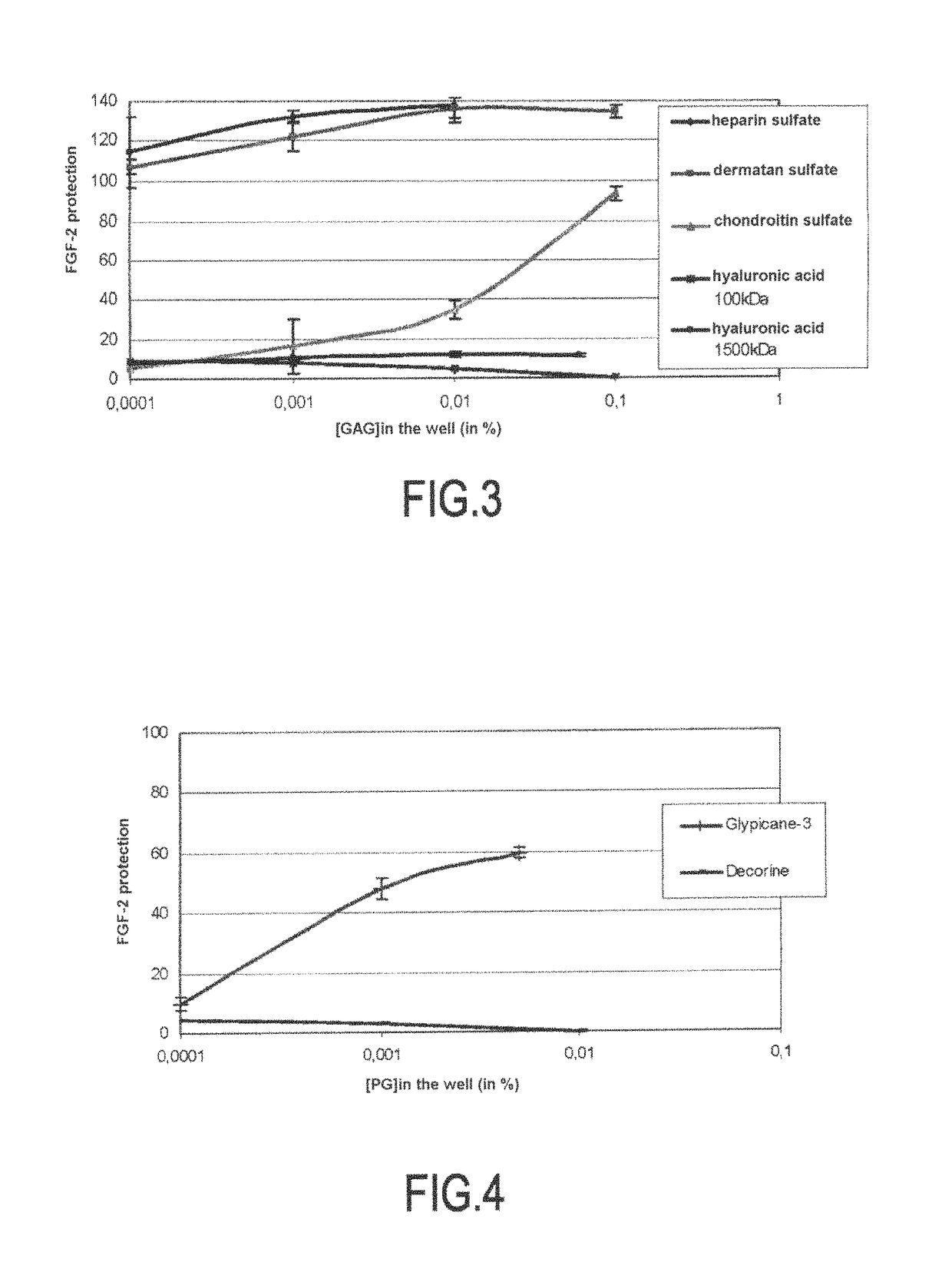 Use of substances to protect FGF-2 or FGF-beta growth factor